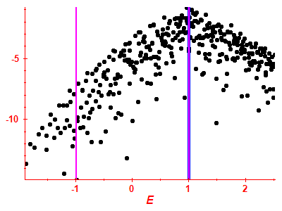 Strength function log